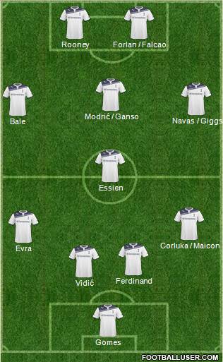Tottenham Hotspur Formation 2011