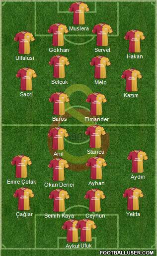 Galatasaray SK Formation 2011