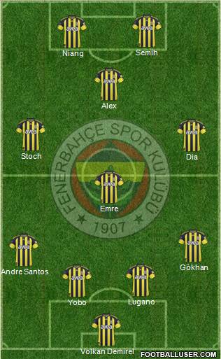 Fenerbahçe SK Formation 2011