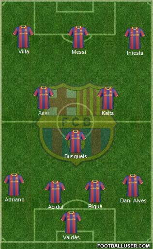 F.C. Barcelona Formation 2011