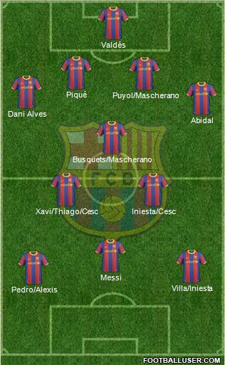 F.C. Barcelona Formation 2011