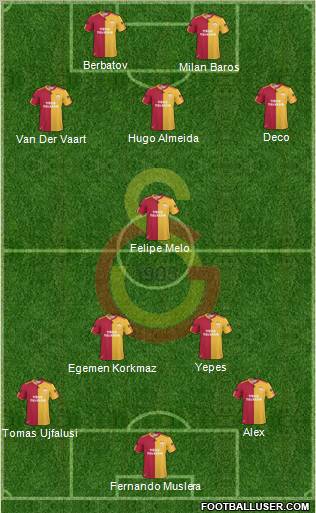 Galatasaray SK Formation 2011