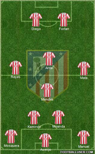 C. Atlético Madrid S.A.D. Formation 2011
