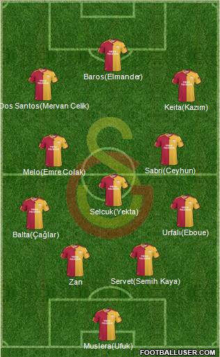 Galatasaray SK Formation 2011
