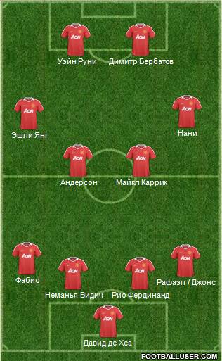 Manchester United Formation 2011