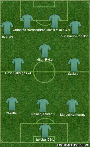 Champions League Team Formation 2011