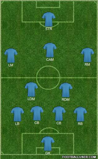 Dream Team Formation 2011