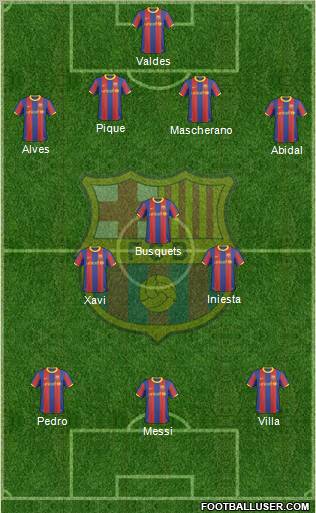 F.C. Barcelona Formation 2011