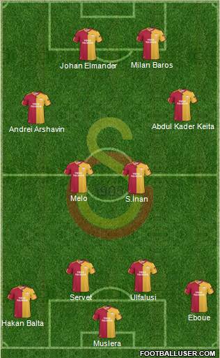 Galatasaray SK Formation 2011