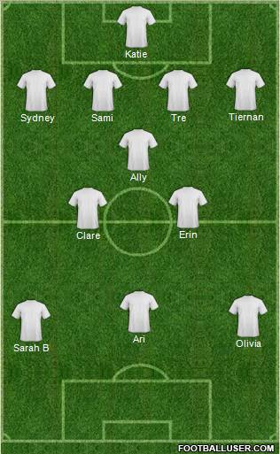 Fifa Team Formation 2011
