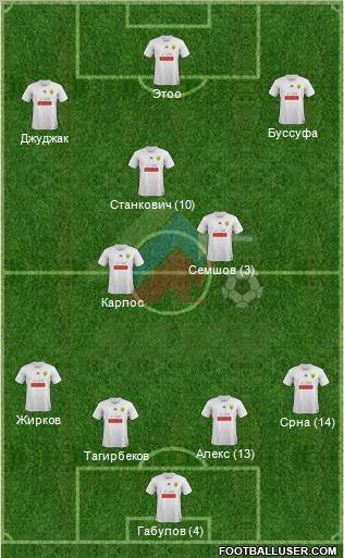 Anzhi Makhachkala football formation