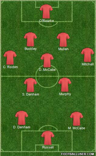 Dream Team Formation 2011