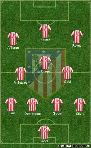 C. Atlético Madrid S.A.D. Formation 2011