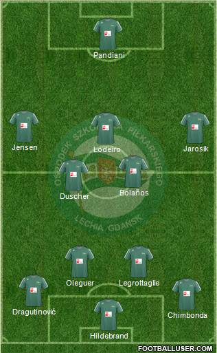 Lechia Gdansk Formation 2011