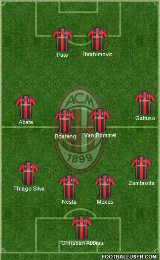 A.C. Milan Formation 2011