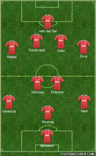 Manchester United Formation 2011