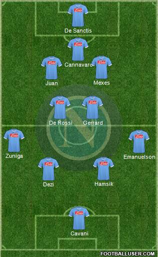 Napoli Formation 2011