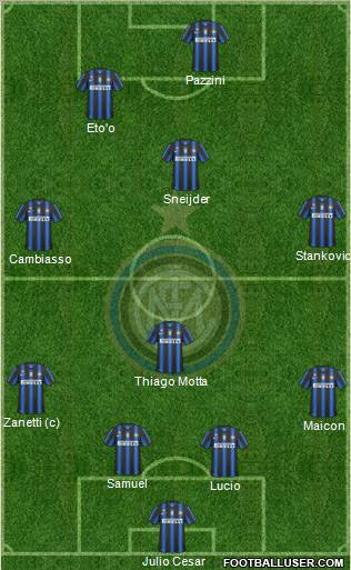F.C. Internazionale Formation 2011