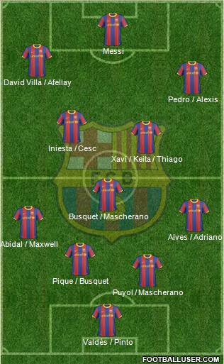 F.C. Barcelona Formation 2011