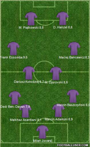 Dream Team Formation 2011