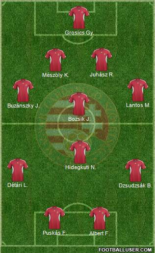 Hungary Formation 2011
