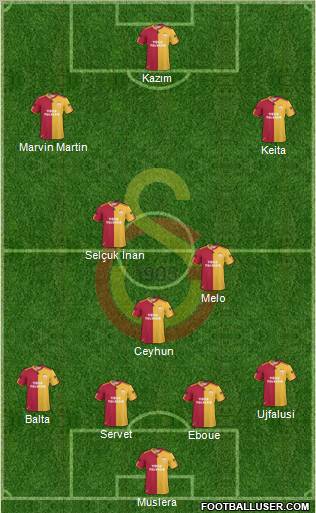 Galatasaray SK Formation 2011