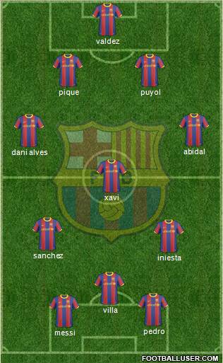 F.C. Barcelona Formation 2011