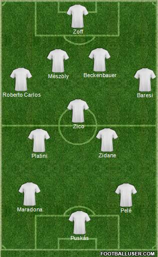 Dream Team Formation 2011