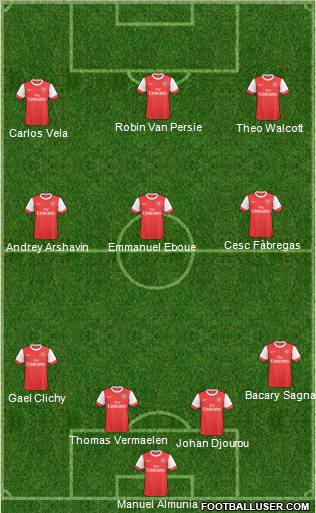 Arsenal Formation 2011