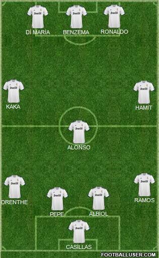 R. Madrid Castilla Formation 2011