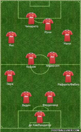 Manchester United Formation 2011