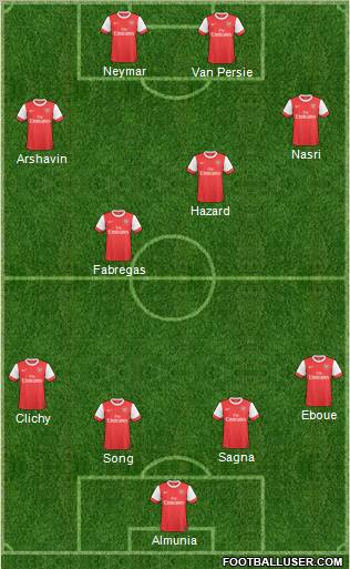 Arsenal Formation 2011