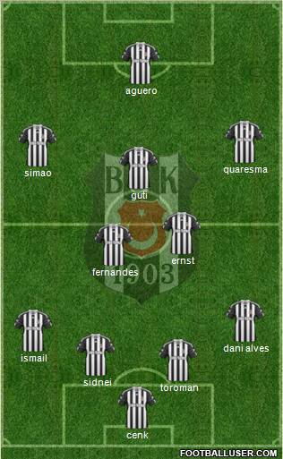 Besiktas JK Formation 2011