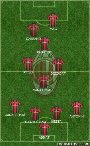A.C. Milan Formation 2011