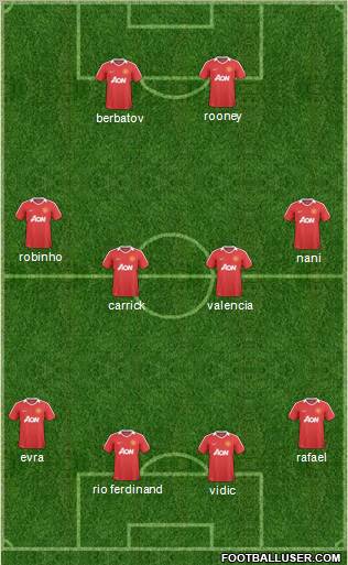 Manchester United Formation 2011