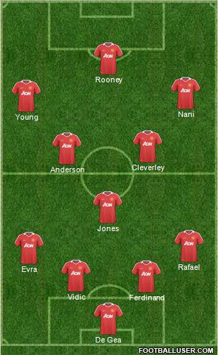 Manchester United Formation 2011