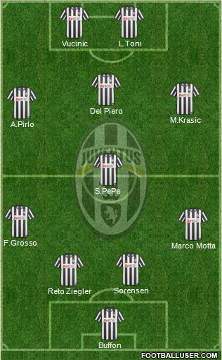 Juventus Formation 2011
