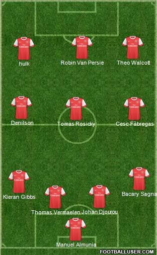 Arsenal Formation 2011