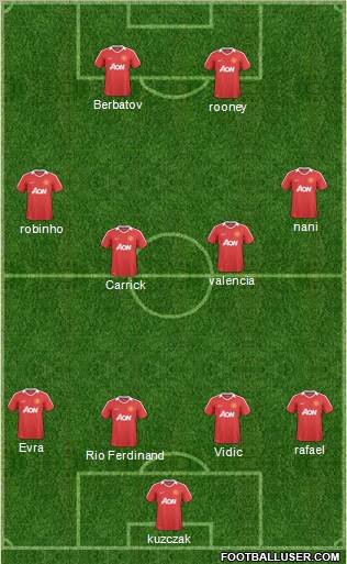 Manchester United Formation 2011