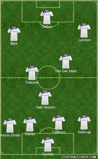 Tottenham Hotspur Formation 2011
