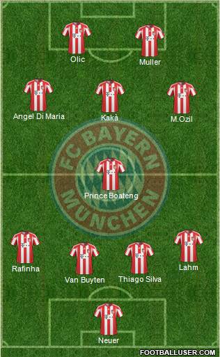 FC Bayern München Formation 2011