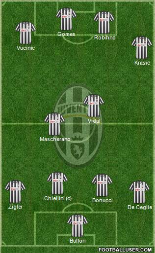 Juventus Formation 2011