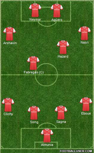 Arsenal Formation 2011