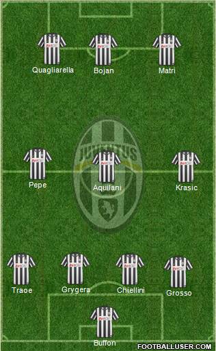 Juventus Formation 2011