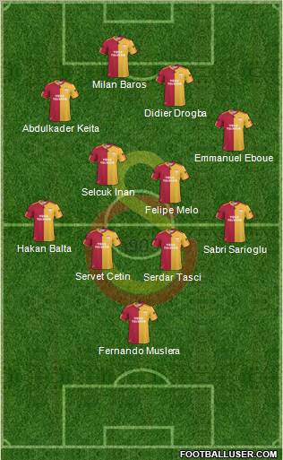 Galatasaray SK Formation 2011