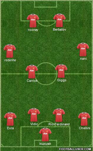 Manchester United Formation 2011