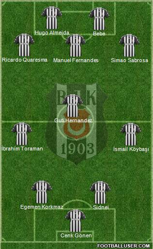 Besiktas JK Formation 2011