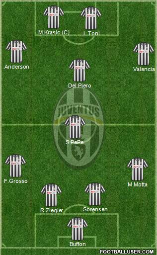 Juventus Formation 2011