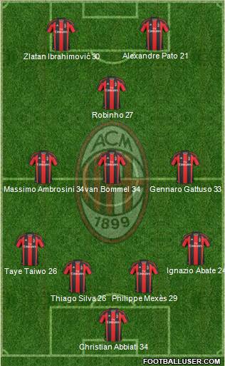 A.C. Milan Formation 2011
