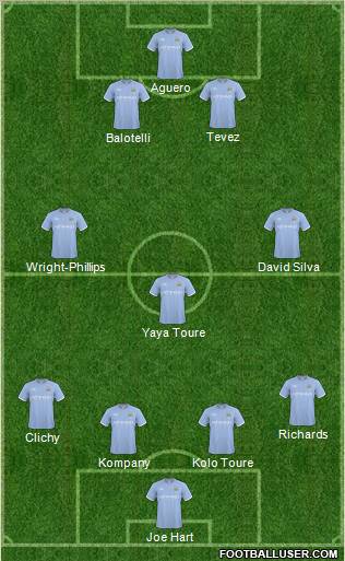 Manchester City Formation 2011